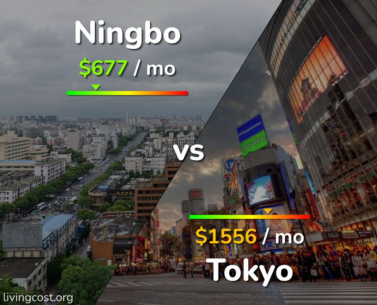 Cost of living in Ningbo vs Tokyo infographic