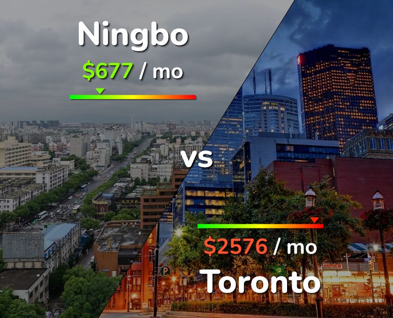 Cost of living in Ningbo vs Toronto infographic