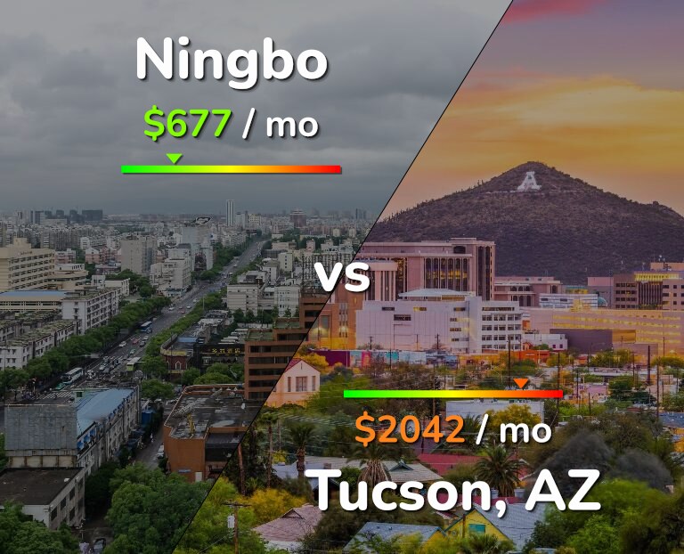 Cost of living in Ningbo vs Tucson infographic