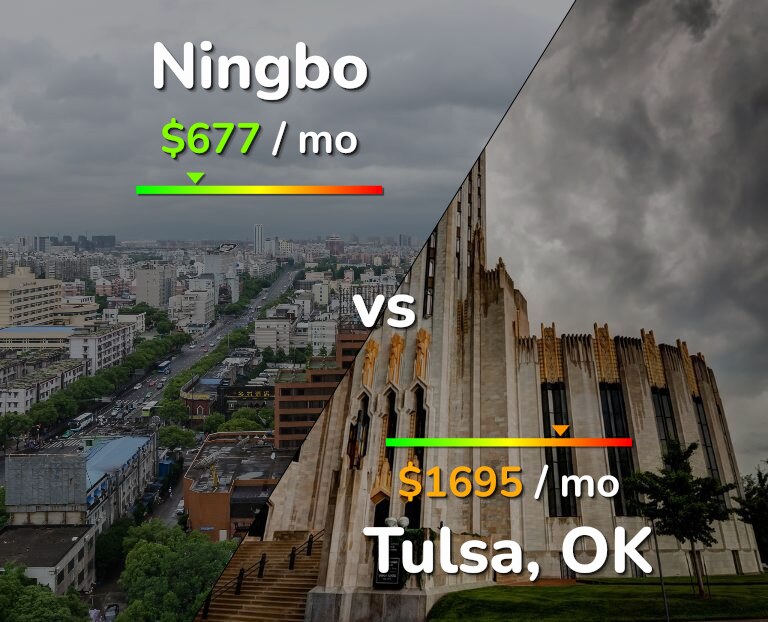 Cost of living in Ningbo vs Tulsa infographic