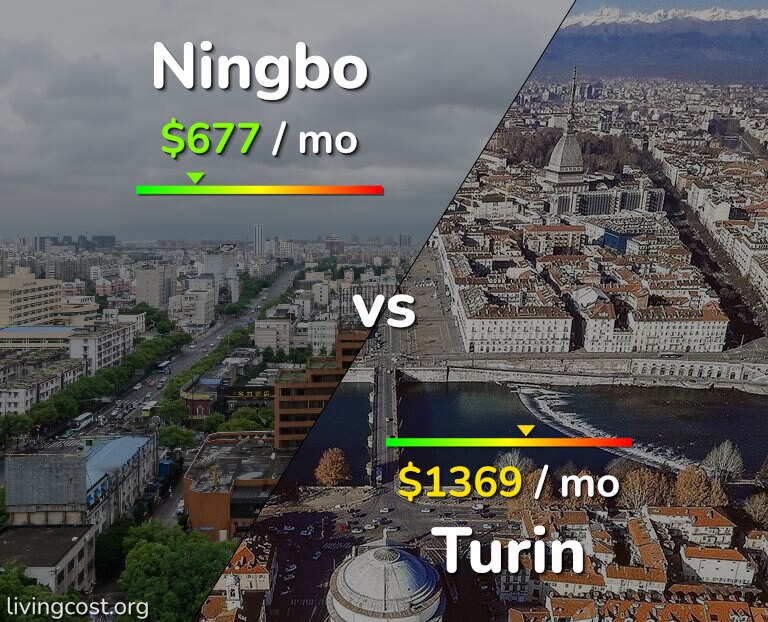 Cost of living in Ningbo vs Turin infographic