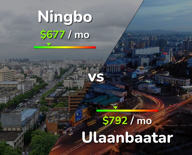 Cost of living in Ningbo vs Ulaanbaatar infographic