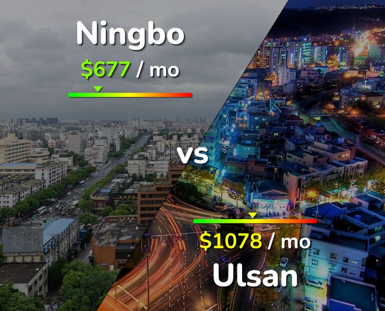 Cost of living in Ningbo vs Ulsan infographic