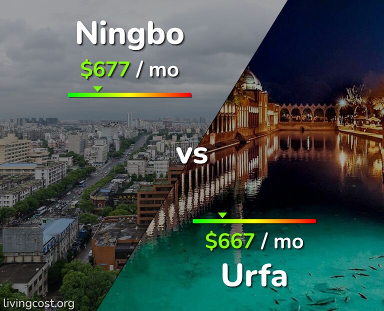 Cost of living in Ningbo vs Urfa infographic