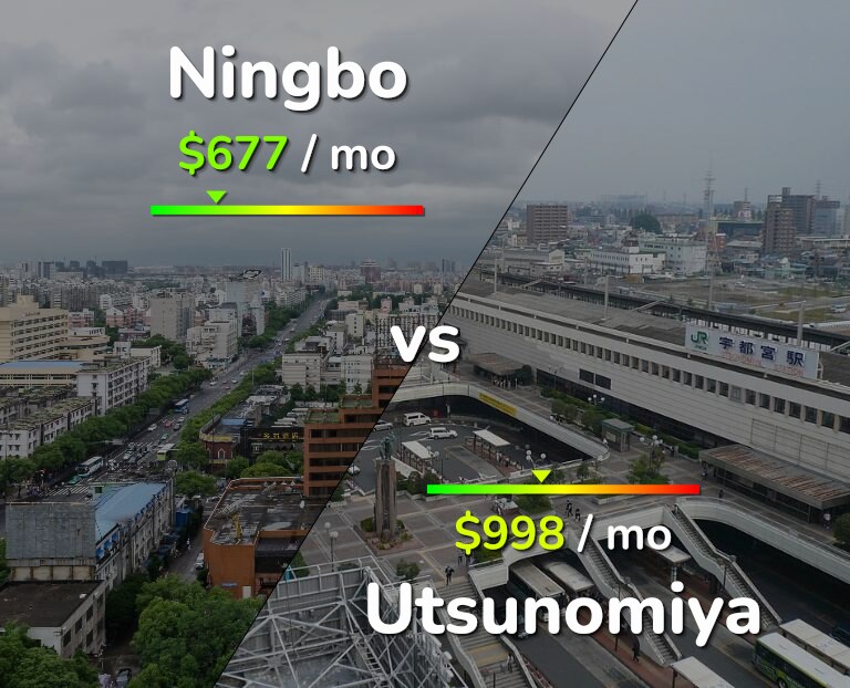 Cost of living in Ningbo vs Utsunomiya infographic