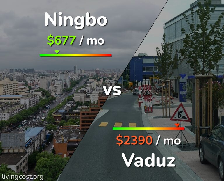 Cost of living in Ningbo vs Vaduz infographic