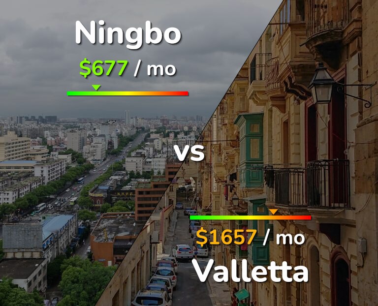Cost of living in Ningbo vs Valletta infographic