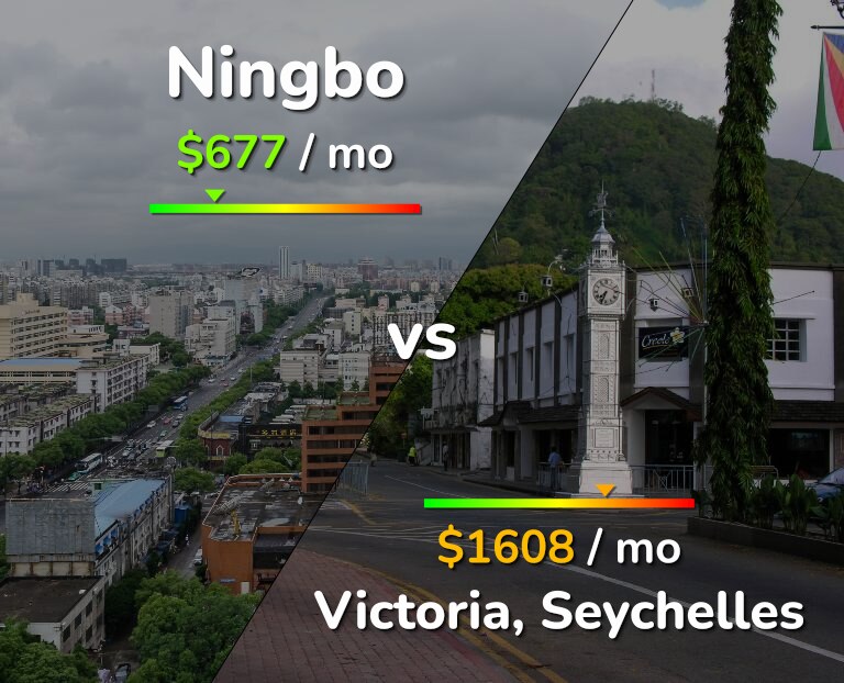 Cost of living in Ningbo vs Victoria infographic