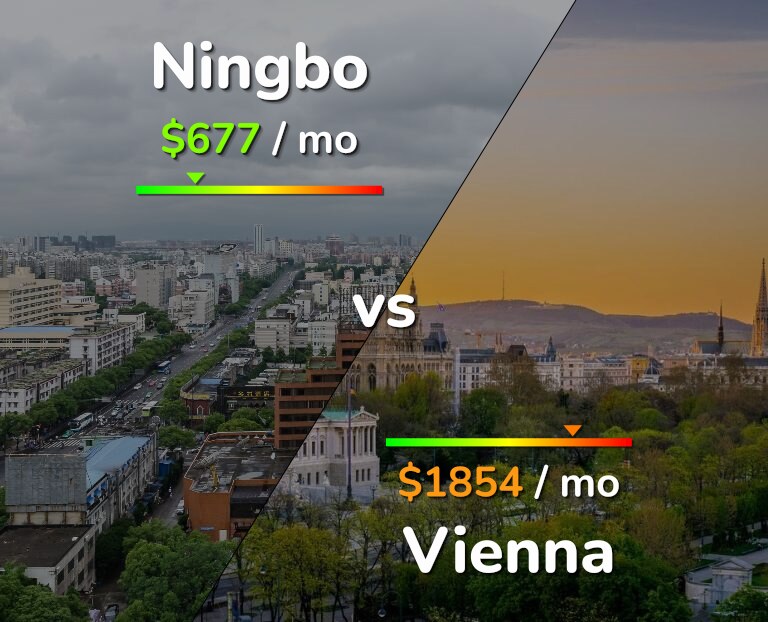 Cost of living in Ningbo vs Vienna infographic