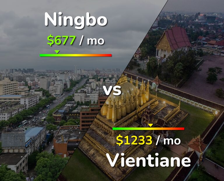 Cost of living in Ningbo vs Vientiane infographic