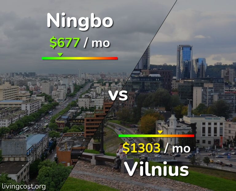 Cost of living in Ningbo vs Vilnius infographic