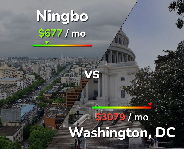 Cost of living in Ningbo vs Washington infographic