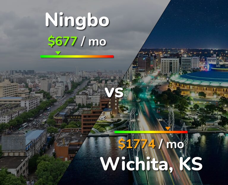 Cost of living in Ningbo vs Wichita infographic