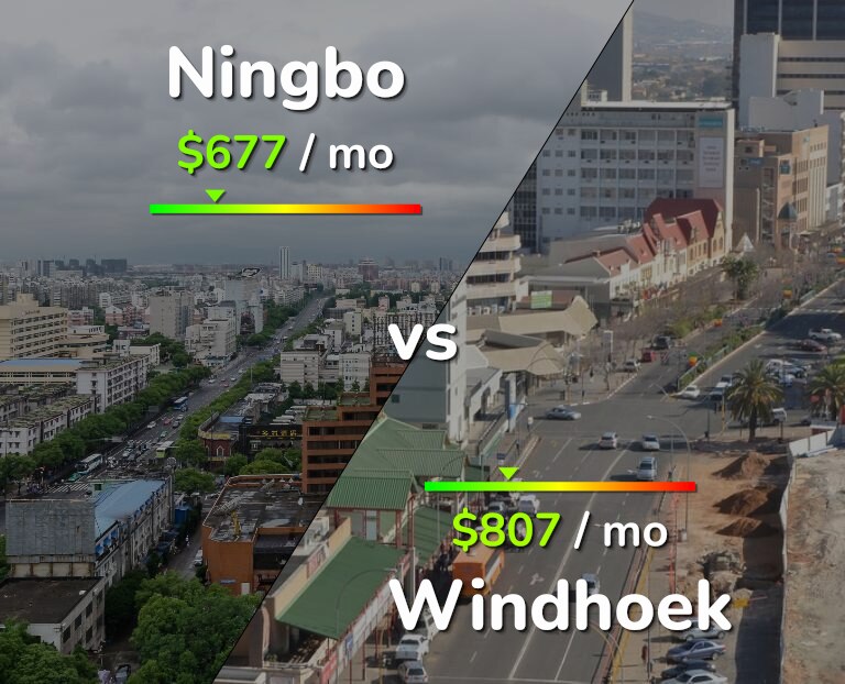 Cost of living in Ningbo vs Windhoek infographic