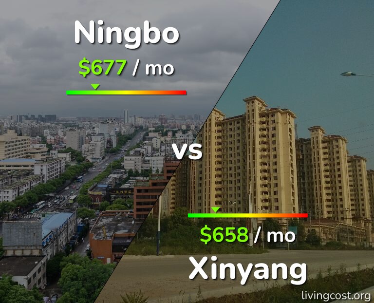 Cost of living in Ningbo vs Xinyang infographic