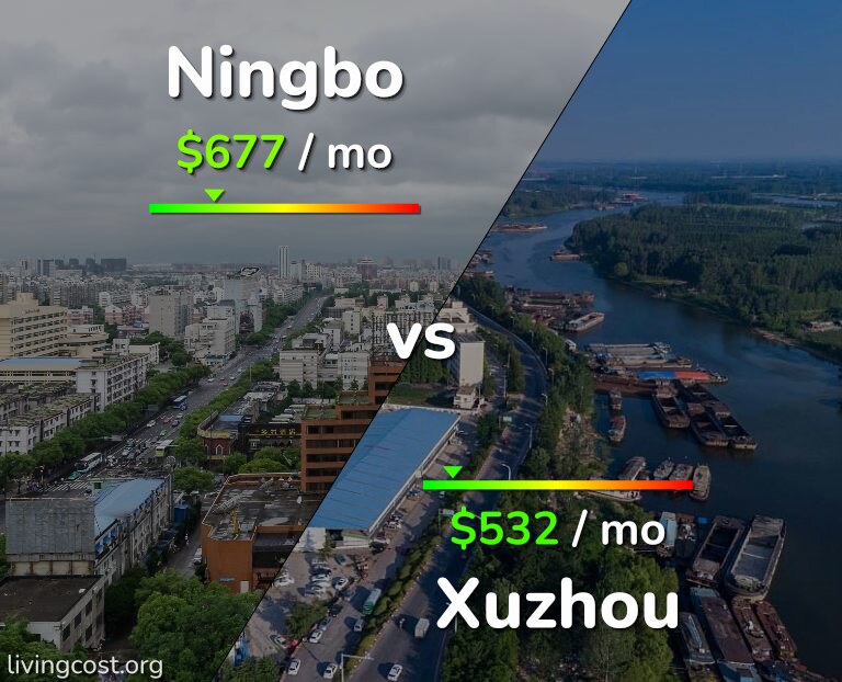 Cost of living in Ningbo vs Xuzhou infographic