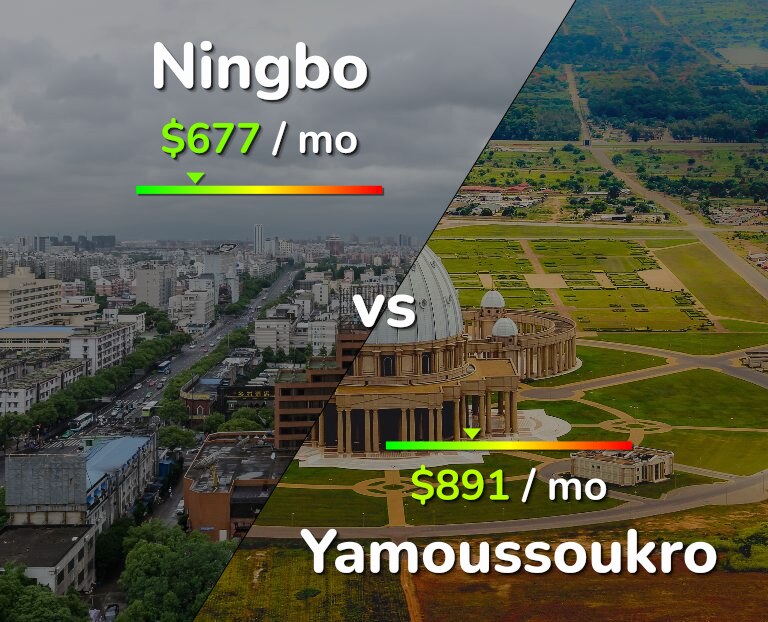 Cost of living in Ningbo vs Yamoussoukro infographic