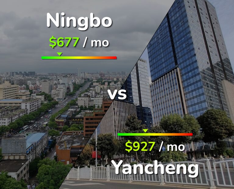 Cost of living in Ningbo vs Yancheng infographic