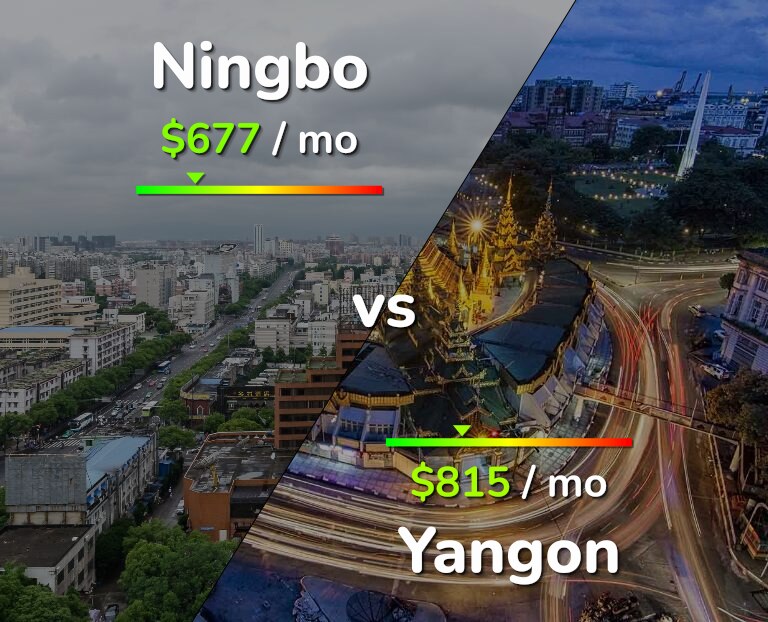 Cost of living in Ningbo vs Yangon infographic