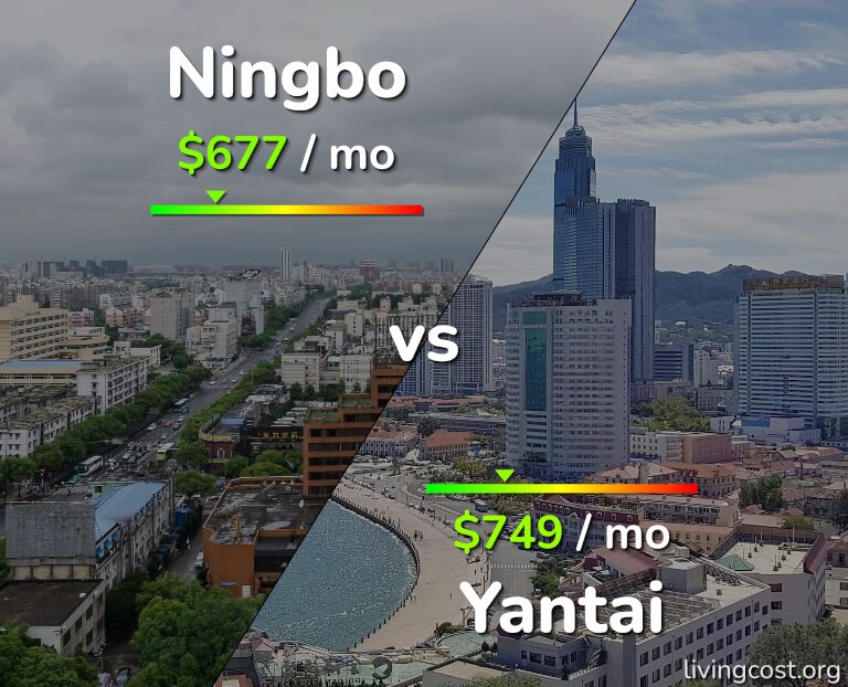 Cost of living in Ningbo vs Yantai infographic