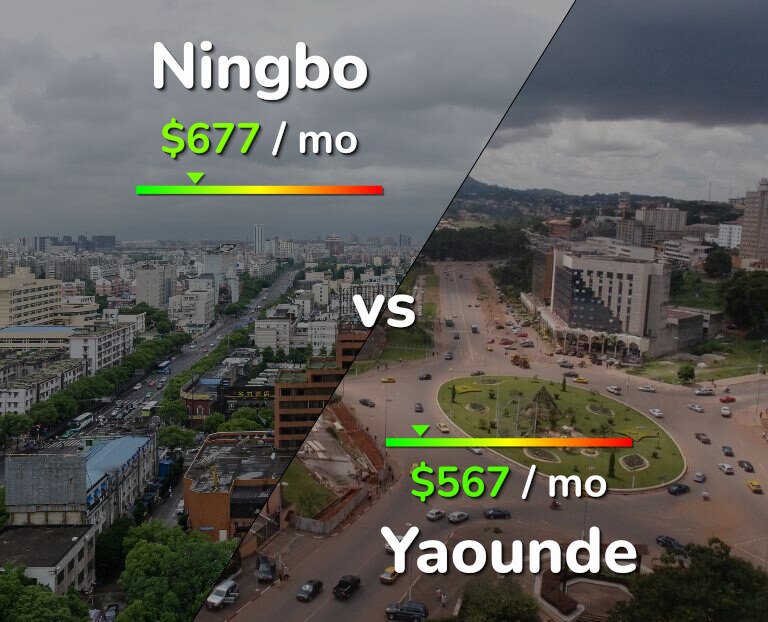 Cost of living in Ningbo vs Yaounde infographic