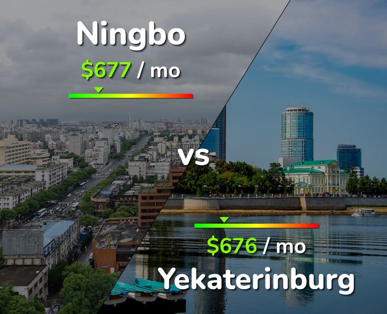 Cost of living in Ningbo vs Yekaterinburg infographic