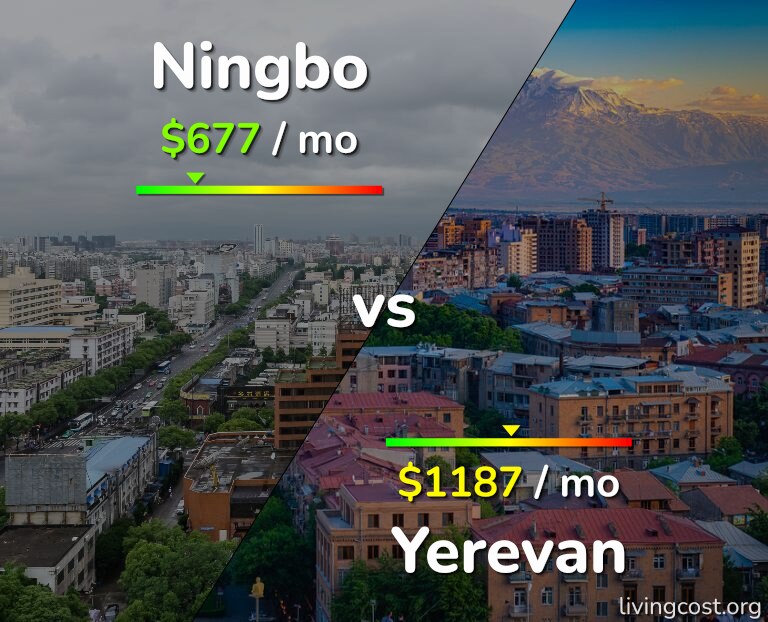 Cost of living in Ningbo vs Yerevan infographic