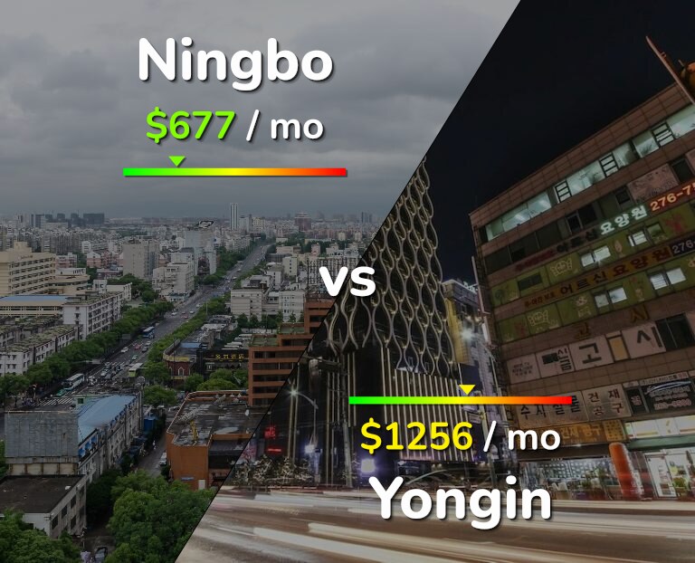 Cost of living in Ningbo vs Yongin infographic