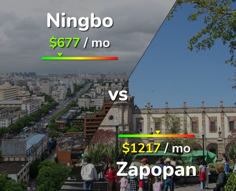 Cost of living in Ningbo vs Zapopan infographic
