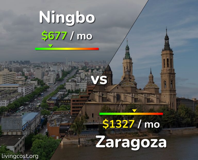 Cost of living in Ningbo vs Zaragoza infographic