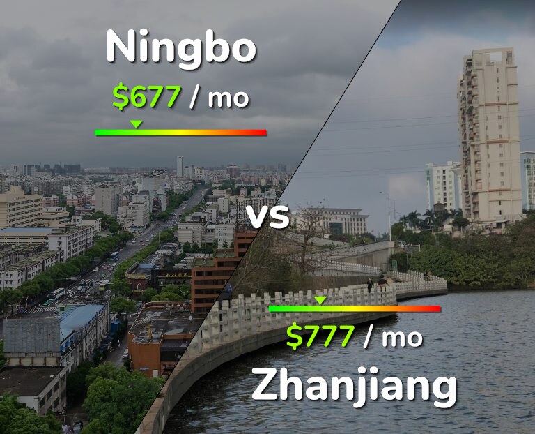 Cost of living in Ningbo vs Zhanjiang infographic