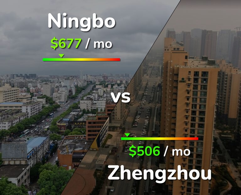 Cost of living in Ningbo vs Zhengzhou infographic