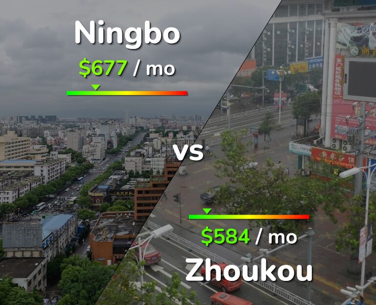 Cost of living in Ningbo vs Zhoukou infographic