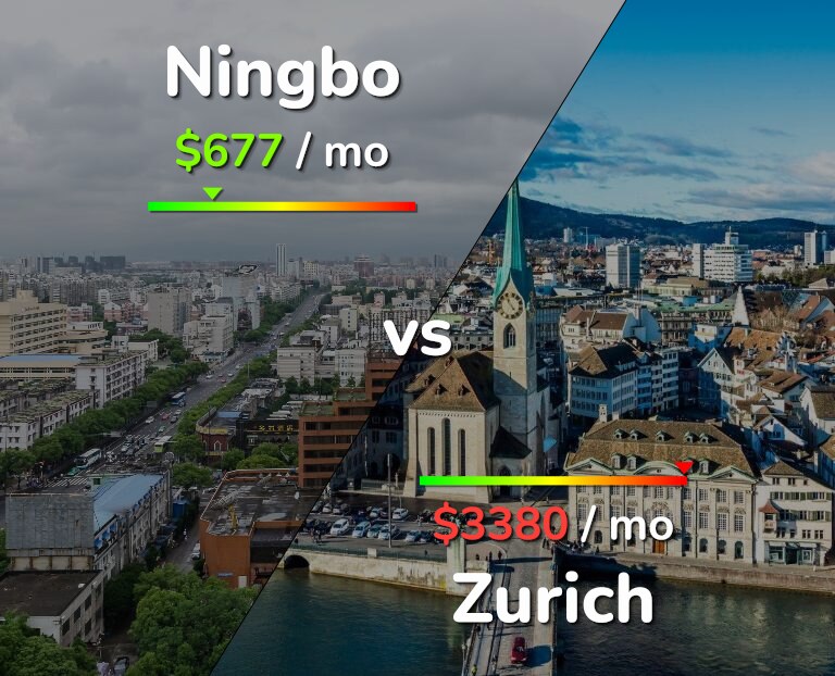 Cost of living in Ningbo vs Zurich infographic