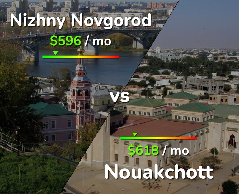 Cost of living in Nizhny Novgorod vs Nouakchott infographic