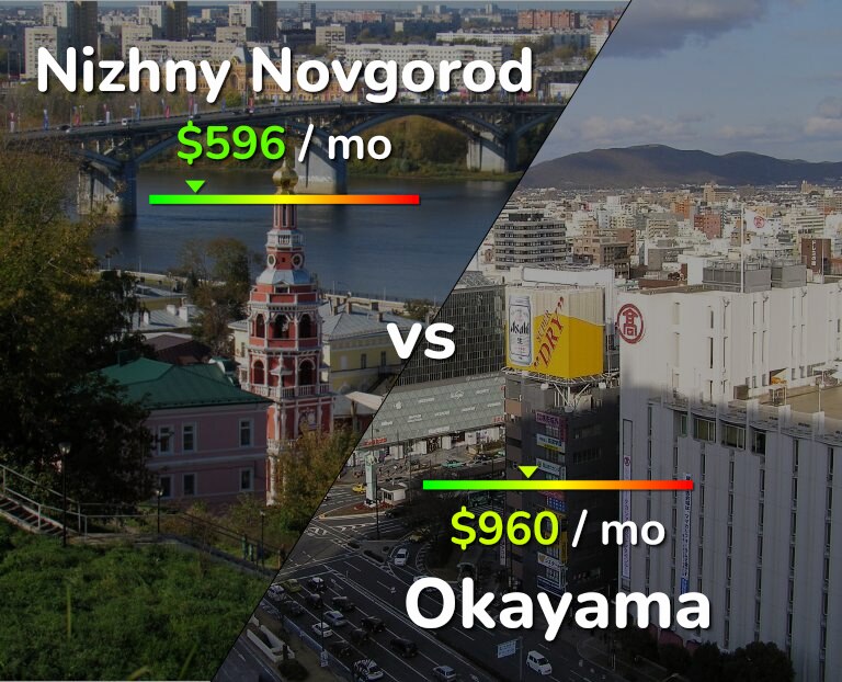 Cost of living in Nizhny Novgorod vs Okayama infographic