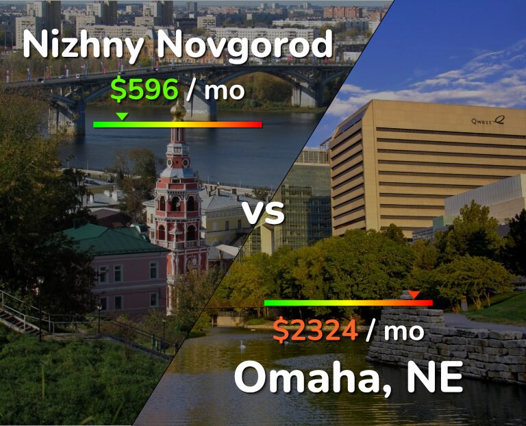 Cost of living in Nizhny Novgorod vs Omaha infographic