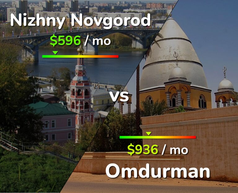 Cost of living in Nizhny Novgorod vs Omdurman infographic