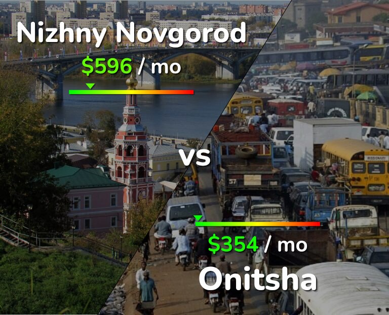 Cost of living in Nizhny Novgorod vs Onitsha infographic