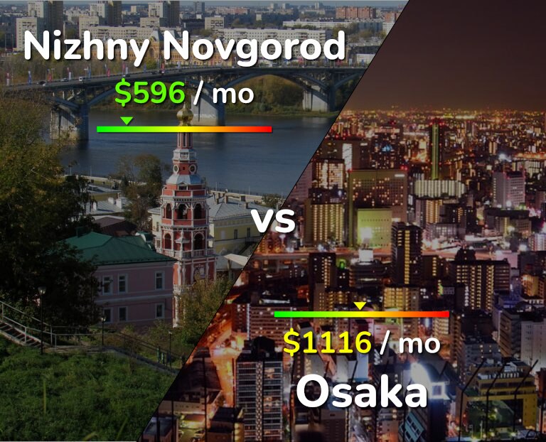Cost of living in Nizhny Novgorod vs Osaka infographic