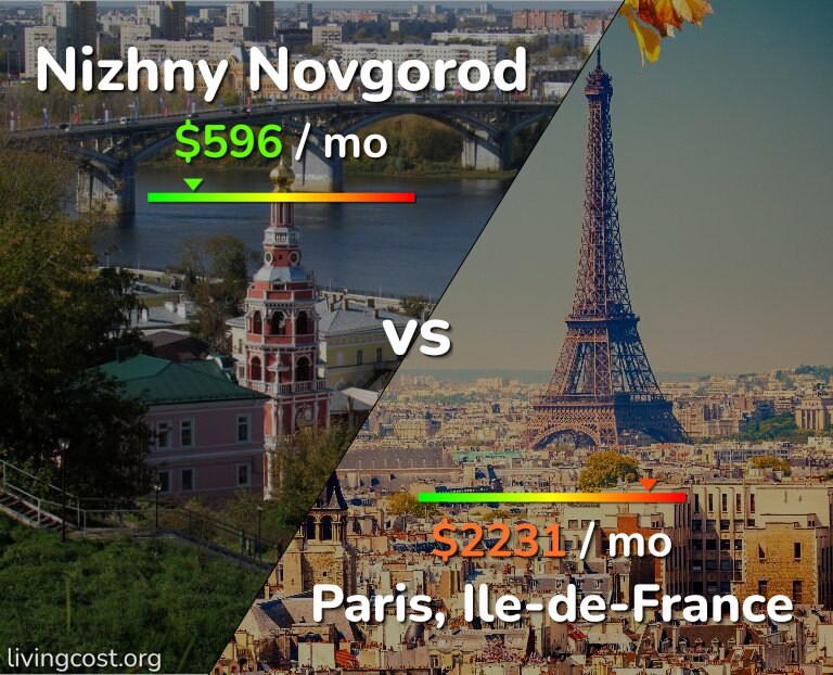 Cost of living in Nizhny Novgorod vs Paris infographic