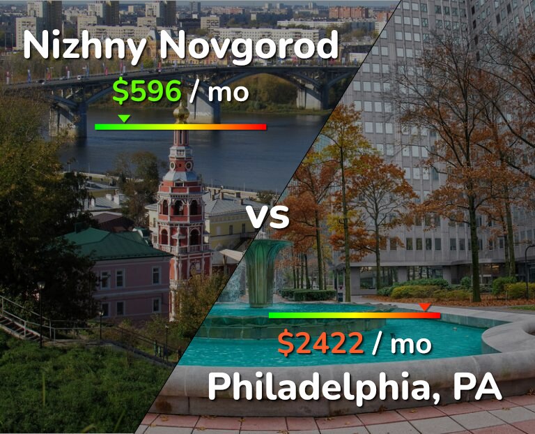 Cost of living in Nizhny Novgorod vs Philadelphia infographic