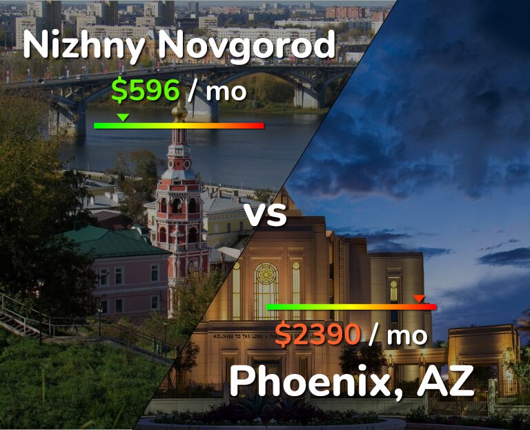 Cost of living in Nizhny Novgorod vs Phoenix infographic