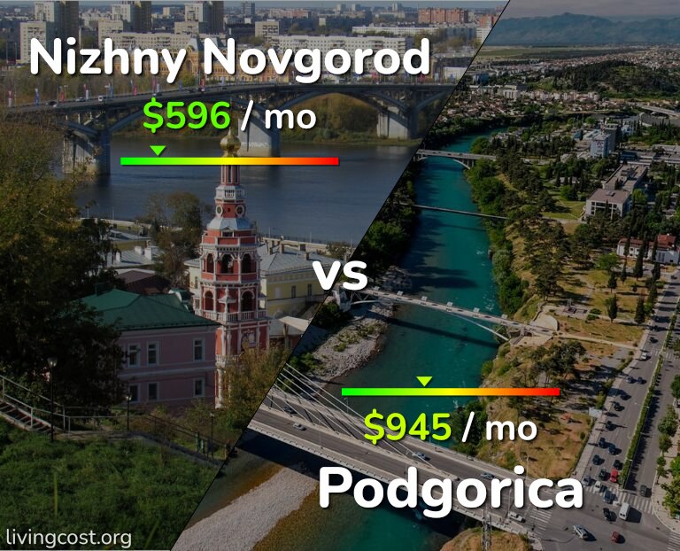 Cost of living in Nizhny Novgorod vs Podgorica infographic