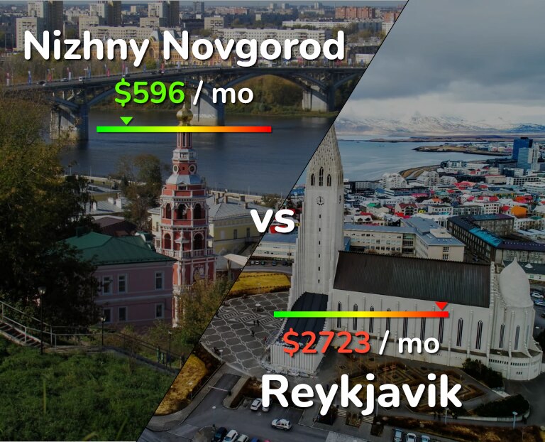 Cost of living in Nizhny Novgorod vs Reykjavik infographic