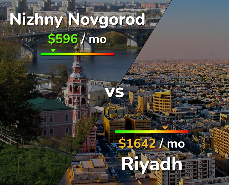 Cost of living in Nizhny Novgorod vs Riyadh infographic