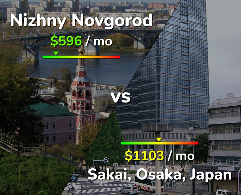 Cost of living in Nizhny Novgorod vs Sakai infographic