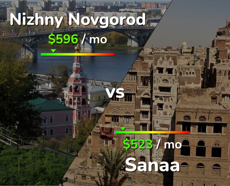 Cost of living in Nizhny Novgorod vs Sanaa infographic