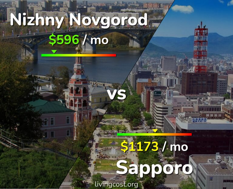 Cost of living in Nizhny Novgorod vs Sapporo infographic