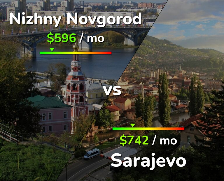 Cost of living in Nizhny Novgorod vs Sarajevo infographic